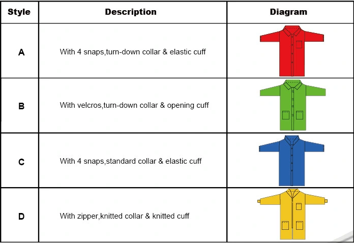 Non Woven Lab Coat Polypropylene Disposable Lab Coats