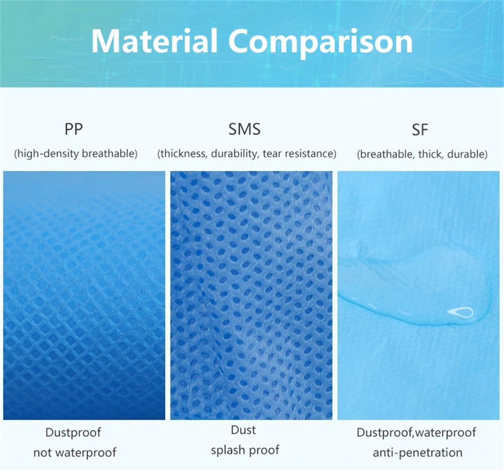 Disposable Non- Woven Microporous Coverall Suit